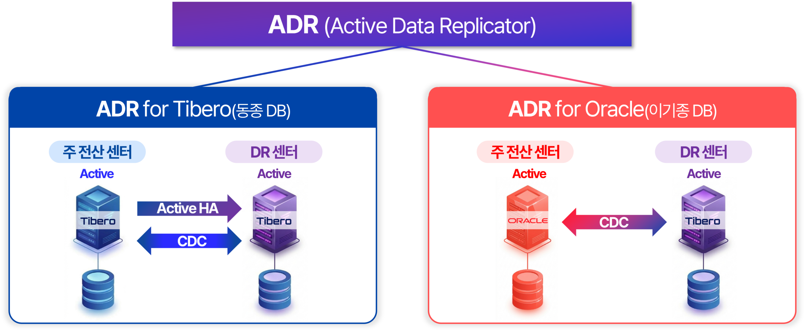 ADRActive Data Replicator scaled