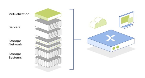 그림 8 Nutanix 아키텍처 1