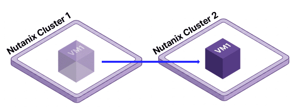 그림 37 Nutanix VM Cluster 간 Migration 수행 1